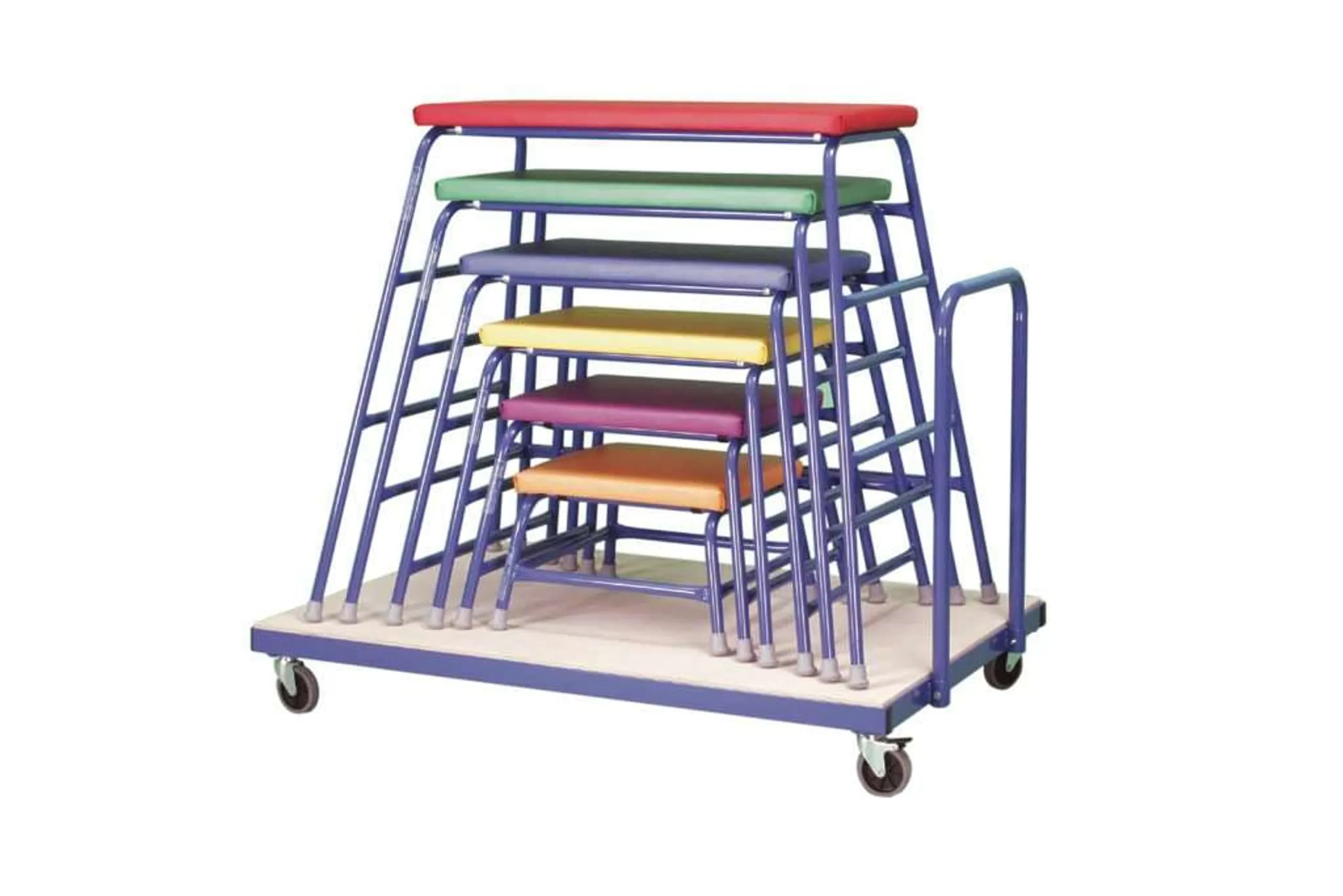 Agility Tables